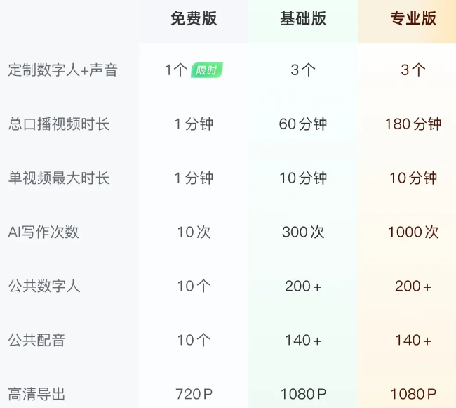 图片[2]-闪剪 – AI数字人口播视频生成-AI出海