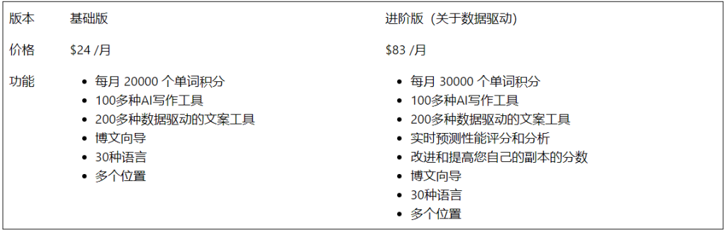 图片[1]-Anyword – AI 营销助手-AI出海