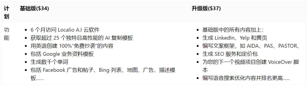 图片[2]-Localio – 商业文案生成器-AI出海
