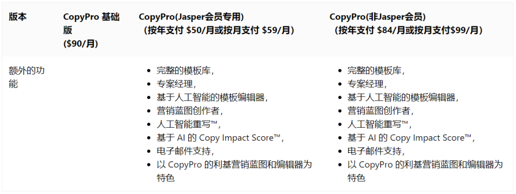 图片[1]-CopyPro – 轻松搞定文案写作-AI出海