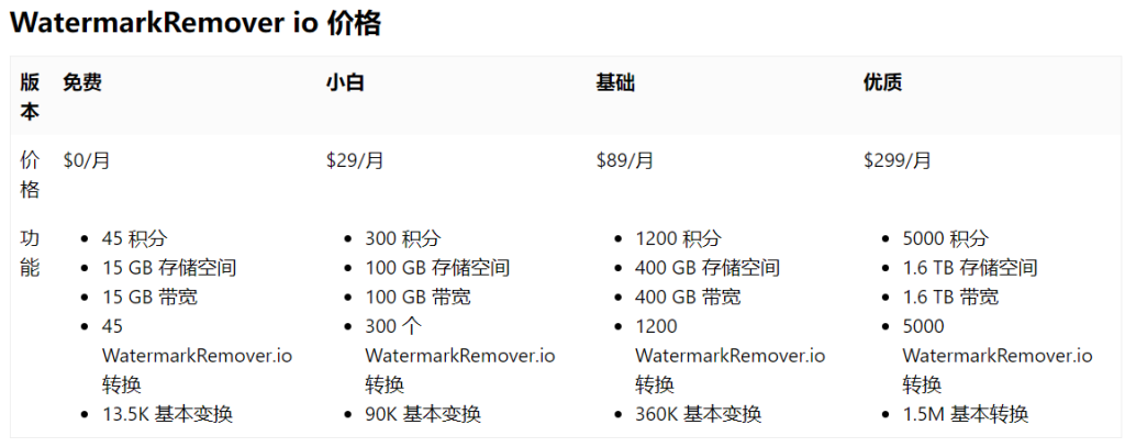 图片[1]-WatermarkRemover – 最易使用的水印去除器-AI出海