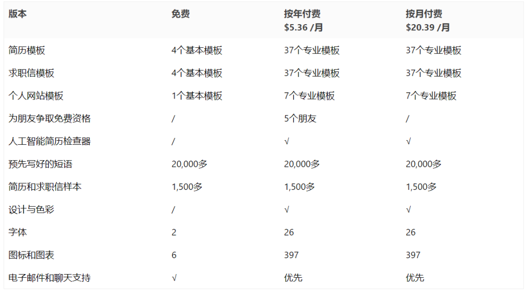 图片[1]-Kickresume – AI在线简历制作-AI出海