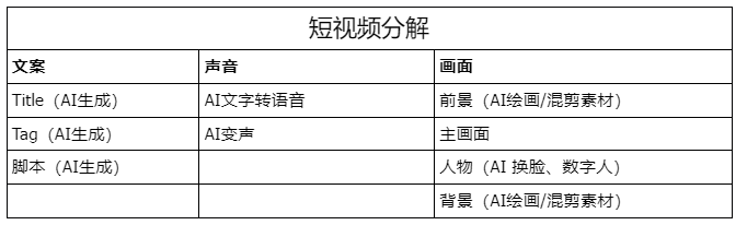 图片[1]-跨境电商-外贸 AI 100问 – 《人人都能玩赚跨境电商 : AI实战宝典，跨境一本通》-AI出海