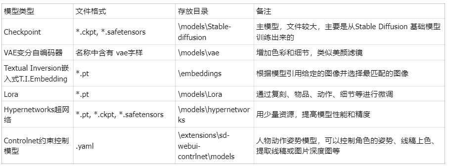 图片[5]-Stable Diffusion AI 绘画极简入门-AI出海