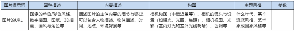 图片[23]-Midjourney AI 绘画极简入门-AI出海